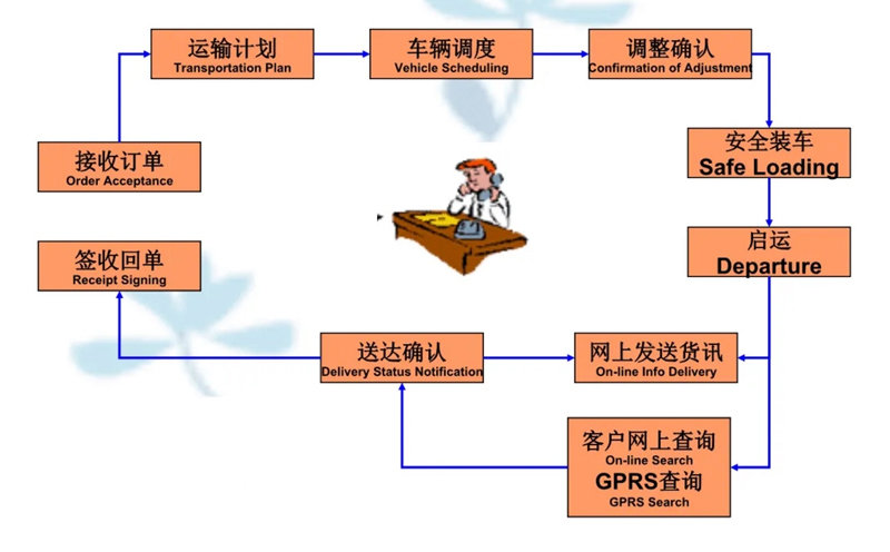 吴江震泽直达海州物流公司,震泽到海州物流专线